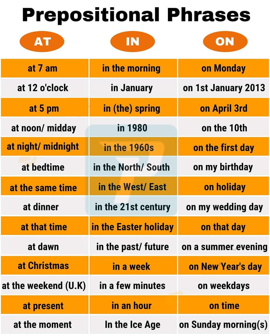 Giới từ trong ngữ pháp tiếng Anh